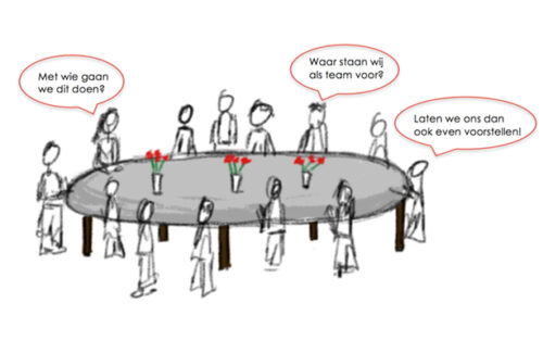 Blog women-at-work - Goodbye vacaturetekst, hello Teamstory